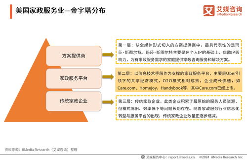 2024年中國家政服務(wù)行業(yè) 發(fā)展?fàn)顩r與消費(fèi)趨勢洞察